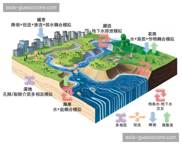 战术预览网站利用机器学习,模拟双方教练过往排兵布阵给出首发预测 战术预览网站利用机器学习,模拟双方教练过往排兵布阵给出首发预测