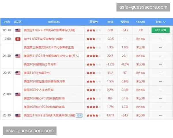 “数据洞察:三月份赛程密集,对比各豪门在连续作战下的防守强度衰减曲线” “数据洞察:三月份赛程密集,对比各豪门在连续作战下的防守强度衰减曲线”